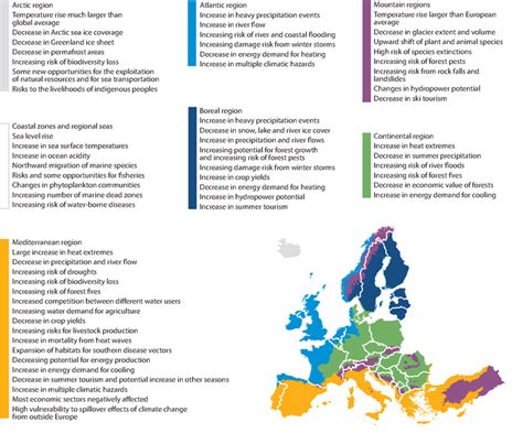 Future of MAP and its potential impact on project management Map of Europe in French